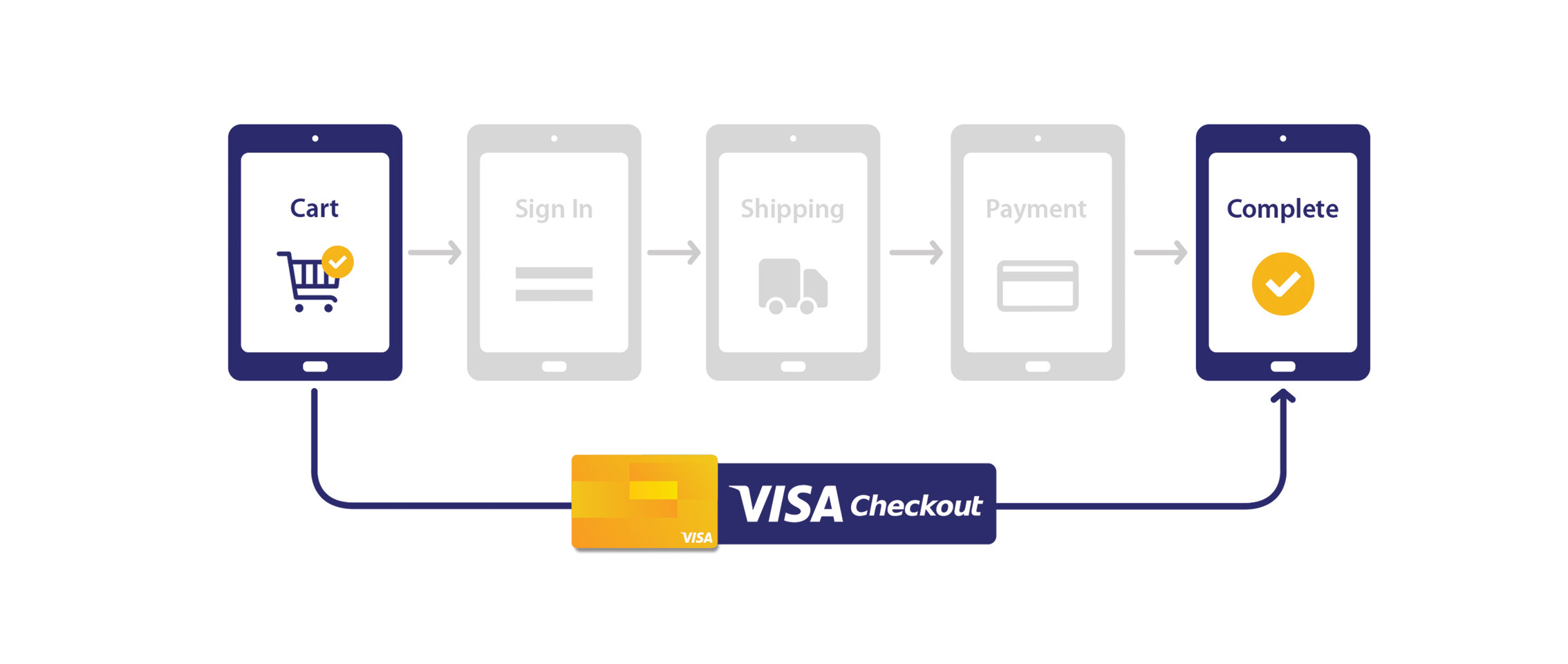 visa-checkout-whats-new visa-checkout-whats-new