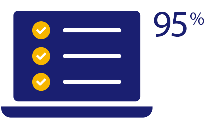 Laptop displaying checkmarks and indicating 95%. Laptop displaying checkmarks and indicating 95%.