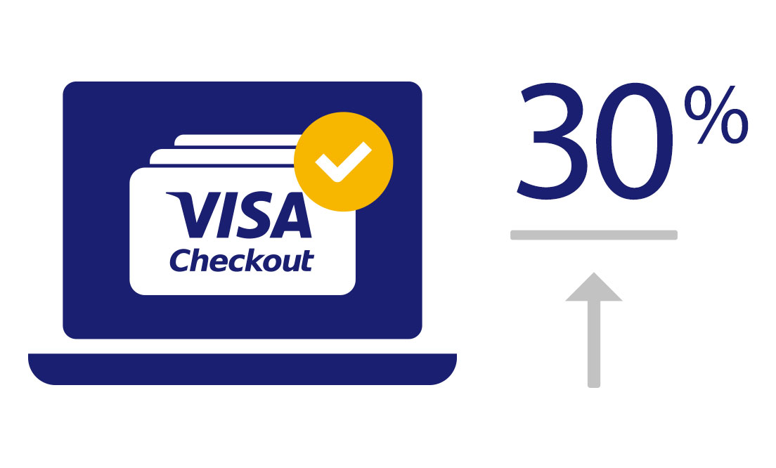 visa-checkout-merchants-growing-sales-1104x666 visa-checkout-merchants-growing-sales-1104x666