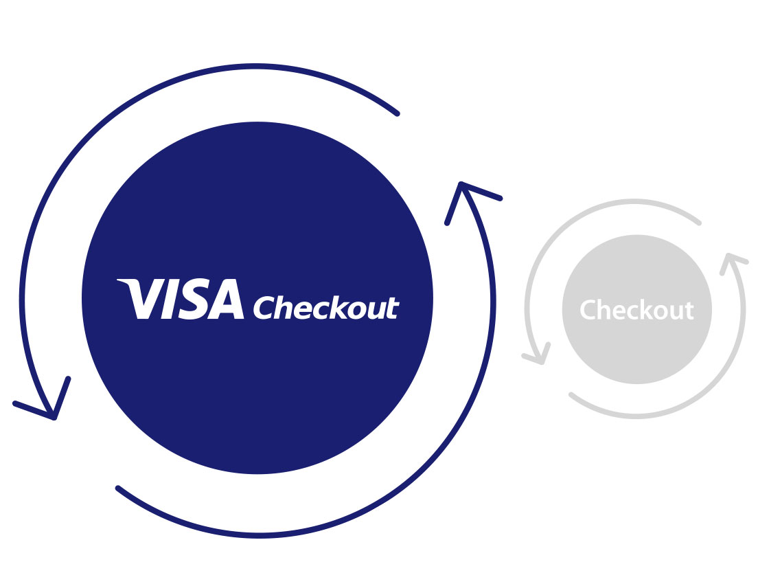 visa-checkout-merchants-increase-conversion-2-1104x850 visa-checkout-merchants-increase-conversion-2-1104x850